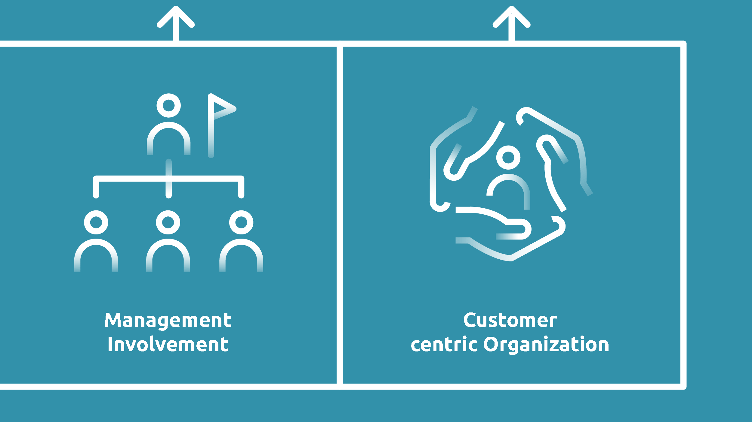 Schéma stratégique bilingue favorisant l'application uniforme des standards de service de mobilité mondiale.